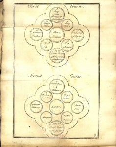 First and second course layout